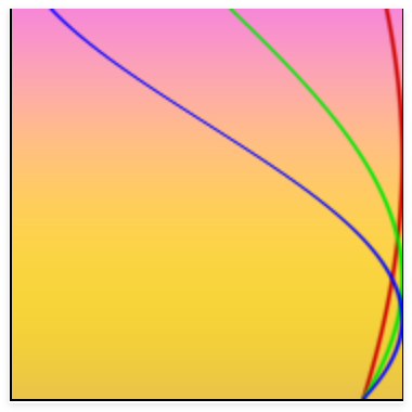 Phase Study I